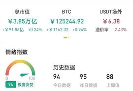 比特币:12--7  比特币突破回踩   震荡行情何时被打破_ENT