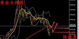 :陈健勇：12.7黄金探底回升还会跌吗？白银TD最新行情分析_