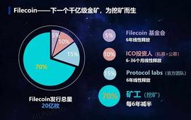 NLIFE:已经火遍了币圈的IPFS分布式存储和Filecoin到底是什么？FIL又有何用？_SafeNebula