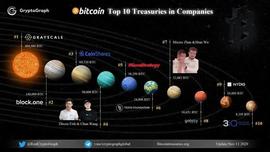 COI:比特币托管：抢夺1400亿美元潜在市场_MinexCoin