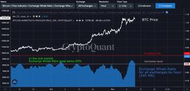 BLOCK:头条观察 | 比特币突破16000美元，链上数据健康吗？_Paybswap