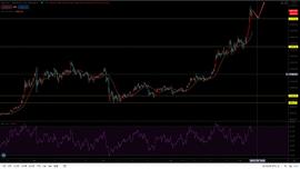 ETH:币Max：11.7 比特币 数字货币 以太坊 今日价格行情分析_nhbtc币值得投资吗
