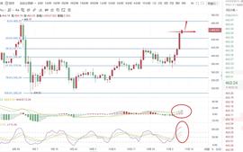 BTC:11.7以太坊行情分析_ETH