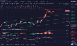 ETH:币圈龙校长：随着灰度BTC信托 进一步增持BTC和ETH  市场看多的信心依旧非常高涨_btcs币最新价格