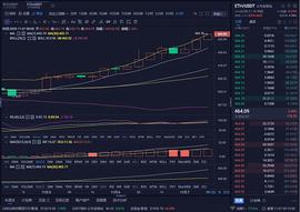 MAC:11/7 ETH 行情分析_T-mac DAO