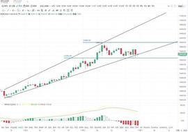 :BTC多空相夺实则难分高下 大反弹或是烟幕 或继续暴跌_