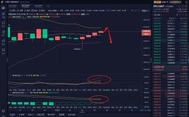 MAC:11.7BTC早间行情分析以及操作建议 近日连续破新高 反弹是为了更好拉升_BTC