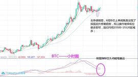 POLY:淘金天尊：11月7日BTCETH行情分析及操作策略_MAC