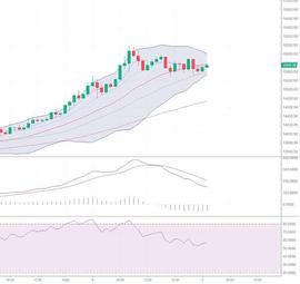 BTC:币圈允南：11.7凌晨BTC ETH实时策略比特币上涨无力或将出现转机_MacaronSwap