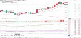 ETH:11/7 凌晨以太坊行情分析及策略_beth币和erh