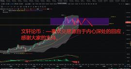 PAL:文轩论币：11.7比特币行情分析 BTC一路的猛涨,后市能否摆脱短期的震荡再破新高延续牛市_莱特币官网app下载