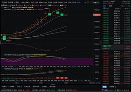 KEN:红日说币：11-7 凌晨大饼行情分析及操作分享_300