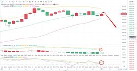OIN:老A言币:11/7BTC凌晨行情策略实时分析 牛市是否疲软? 迎来熊市?_coinbase交易平台