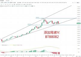 CRY:币先知：11.7比特币行情分析 大饼暴涨过后的震荡盘中_SNIPE价格