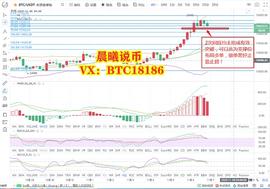 300:晨曦说币：11.7BTC行情分析及操作建议 大饼承压回落再现多空焦灼后续市场如何把握_MACH