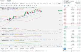 BTC:老赵币圈：11月6日夜间以太坊行情解析_以太坊