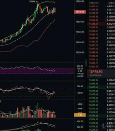 :币圈龙校长：日内多空三单全部把握   变盘在即谨慎选择方向_