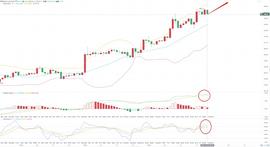 MAC:格律言币：11.6以太坊晚间行情解析_ETH