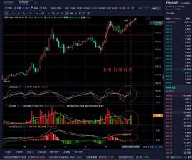 LUM:老曹论币  11.6  ETH 晚间行情分析_onekeytools插件mac