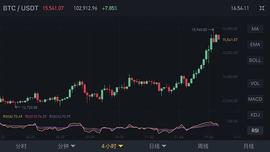 比特币:比特币持续攀升进阶中的行情会如何走_以太坊
