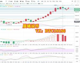 比特币:晨曦说币：11.6BTC晚间行情分析及操作建议 大饼虽承压回落但多头趋势良好不可盲目追空_300