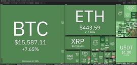 DAMO:11/6价格分析：BTC、BCH、ETH、LTC、BNB、LINK I Damo行情_ADAMoracle
