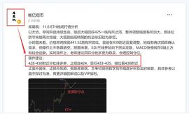 以太坊:席幕枫：11.6以太坊止盈提醒_以太坊