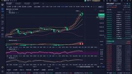 SDT:11.6 BTC晚间行情分析与策略_ETH/USDT