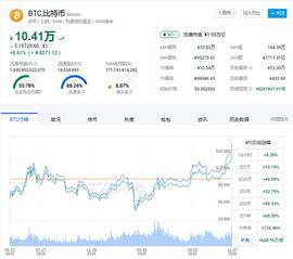 DAPP:比特币新时代将会引领区块链行业爆发?_区块链游戏币最高涨多少