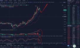 ONG:11.6ETH BTC 晚间行情分析及操作建议行情时时更新_比特币