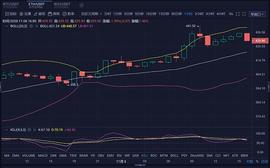 BTC:山前币有路：11.6 ETH晚间行情分析及操作建议 白盘多单已获利7个点利润_VIP