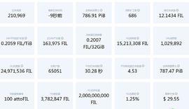 FIL:最近能抄底FIL币吗_LEC
