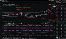 ETH:币圈总裁：11.6ETH白盘操作策略_888