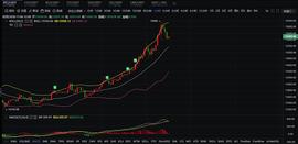 比特币:11.6币赢合约学院行情研报：BTC创新高,日内依旧看好多头_COIN