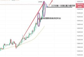 YFI:文森话币：早盘暴涨16000即将兑现 比特币行情分析策略布局_ETH