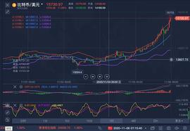 Augur:11.6    BTC   稳冲16000    跟上顺势而为_比特币行情最新价格