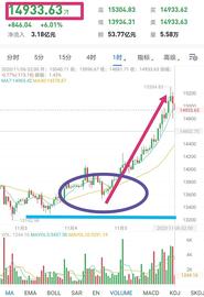 大阳线:文森话币：比特币多头控盘成定局插针下探是陷阱 午夜策略分析布局_比特币行情