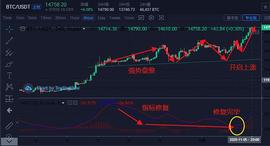 比特币价格:比特币近期行情分析_BTCU