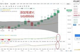 XPRO:币圈策略师：11.6比特币行情分析 大饼多军强势突破15000大关_0XPROOF币