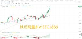 BTC:铁币阿童木：11.6比特币行情分析 BTC暴力拉升,直逼15000晚间谨慎操作谨防被收割_丘比特币一个多少人民币