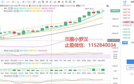 ING:小罗汉：11.5午夜比特币行情分析及建议 晚间上15000成定局_KING
