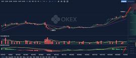 UNI:币圈狙击手解盘第七十篇——BTC进入冲刺阶段可以出货了_如何购买以太坊币