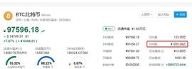 数字货币:比特币——加密数字资产指数_BRIGADEIRO币
