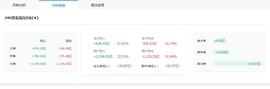 300:区块链大师：11.5晚间行情分析_BTC