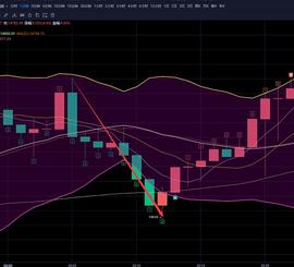 CON:币圈李老哥：11.5比特币行情分析 BTC多头趋势不足 保持冷静_ETHBACK币