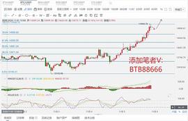 MAC:币圈策略师：11.5比特币行情分析 大饼多军势不可挡 回踩低多为主_300