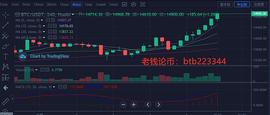 比特币:老钱论币：11.3比特币晚间行情分析_MAC
