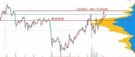 BTC:黄金重点数据较多 拉涨过后形成顶底转换 跌破则回到核心区域_ETH