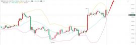 ETH:亮亮说币：11/5ETH晚间行情实时分析.你的选择决定的你财富._MMACOIN