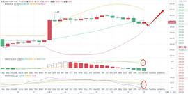 MAC:老A言币：11/5 ETH晚间行情是否持续拉升？迎来新的起点？_ETH